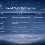 GOOD NIGHT PICK UP LINES:(Night Rizz That Wins Hearts)🌙✨
