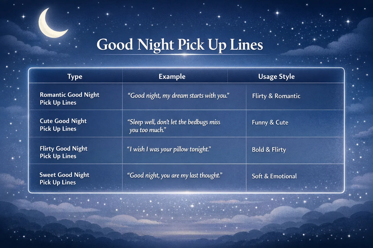 GOOD NIGHT PICK UP LINES:(Night Rizz That Wins Hearts)🌙✨